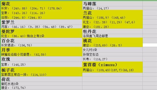 梦幻西游手游方寸助战培养顺序（梦幻西游手游方寸助战怎么配）