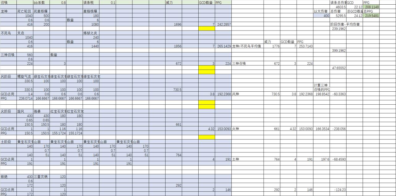 ff14输出最高的技能（最终幻想14法系三职业介绍）