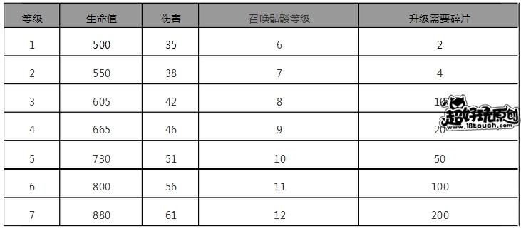 部落冲突女巫怎么用（部落冲突女巫使用技巧攻略）