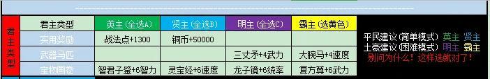 三国志战略版开局贤主选择（三国志战略版开局选人攻略）