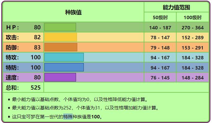 口袋妖怪心金妙蛙花配招（口袋妖怪妙蛙花培养攻略）