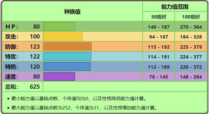 口袋妖怪心金妙蛙花配招（口袋妖怪妙蛙花培养攻略）