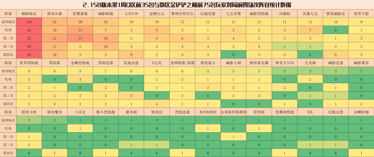 金铲铲之战最恶心阵容（金铲铲之战毒瘤蛙阵容玩法推荐）