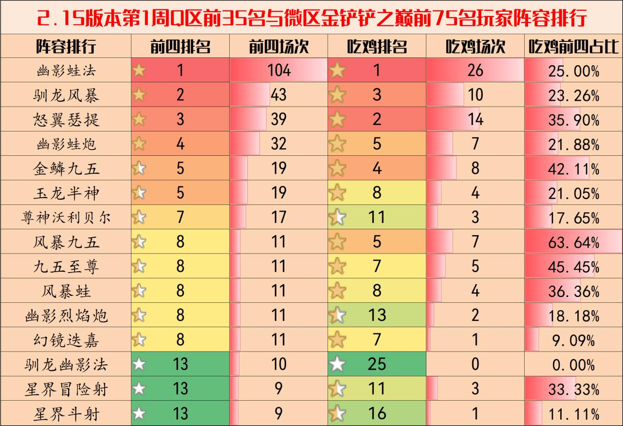 金铲铲之战最恶心阵容（金铲铲之战毒瘤蛙阵容玩法推荐）