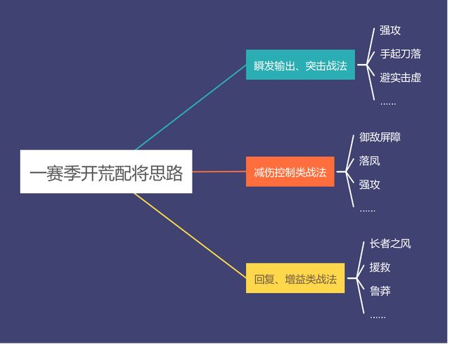 三国志战略版关平搭配（三国志战略版关平开荒怎么搭配）