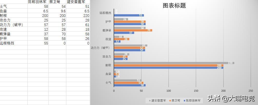 全面战争三国谁是最强远程DPS（全面战争三国三大弩兵兵种全解析）