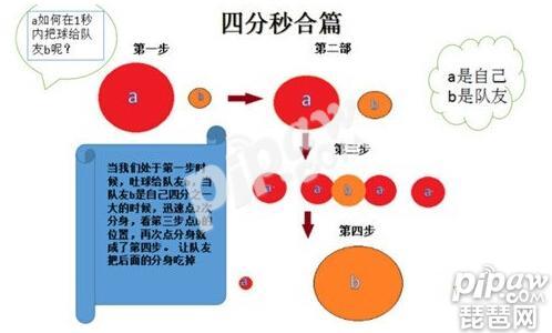 球球大作战双刷怎么玩（2022球球大作战双刷技巧教学攻略）