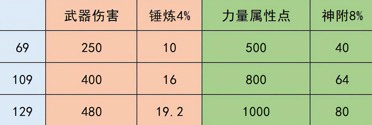 梦幻西游力五庄加点推荐（梦幻西游力五庄后排带什么最好）