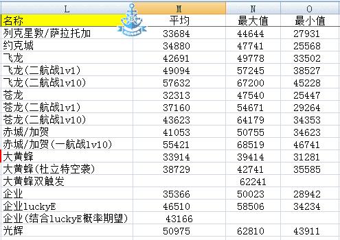 碧蓝航线各船毕业装备（碧蓝航线最新装备排行）