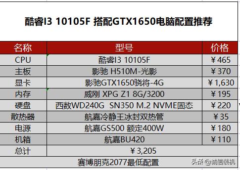 2077赛博朋克配置（赛博朋克2077最高特效配置需求）