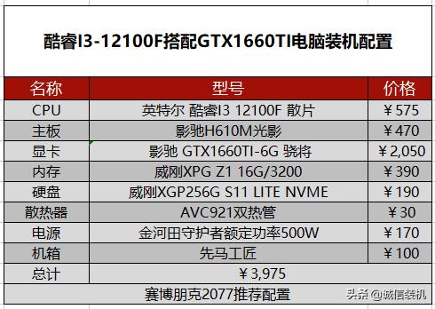 2077赛博朋克配置（赛博朋克2077最高特效配置需求）