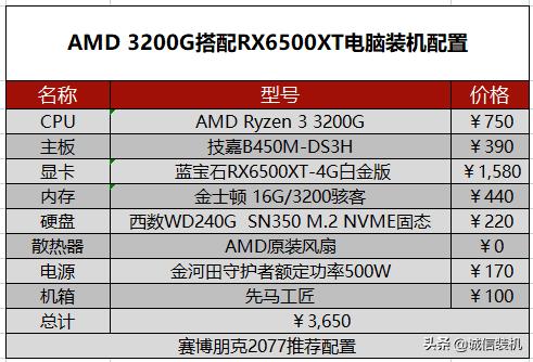 2077赛博朋克配置（赛博朋克2077最高特效配置需求）