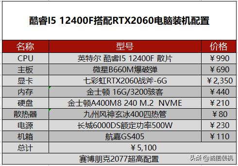 2077赛博朋克配置（赛博朋克2077最高特效配置需求）