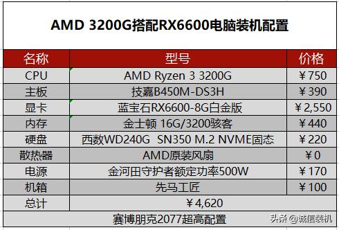 2077赛博朋克配置（赛博朋克2077最高特效配置需求）