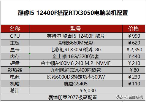 2077赛博朋克配置（赛博朋克2077最高特效配置需求）