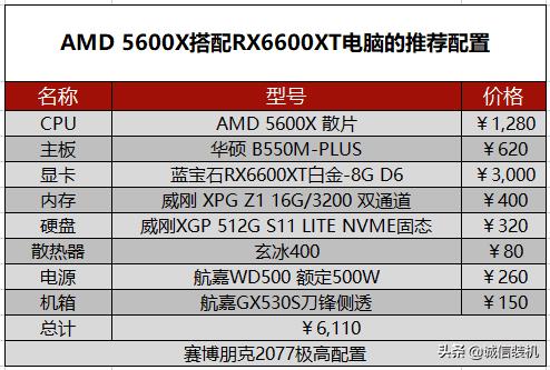 2077赛博朋克配置（赛博朋克2077最高特效配置需求）