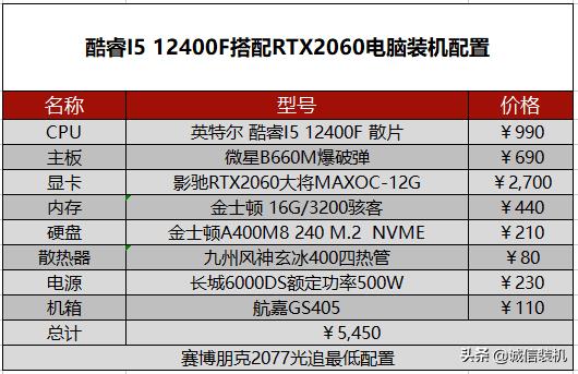 2077赛博朋克配置（赛博朋克2077最高特效配置需求）