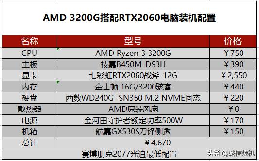 2077赛博朋克配置（赛博朋克2077最高特效配置需求）