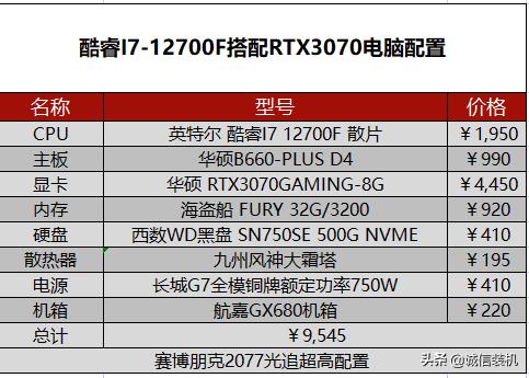 2077赛博朋克配置（赛博朋克2077最高特效配置需求）