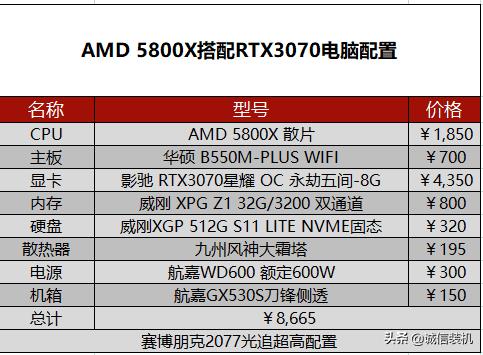 2077赛博朋克配置（赛博朋克2077最高特效配置需求）