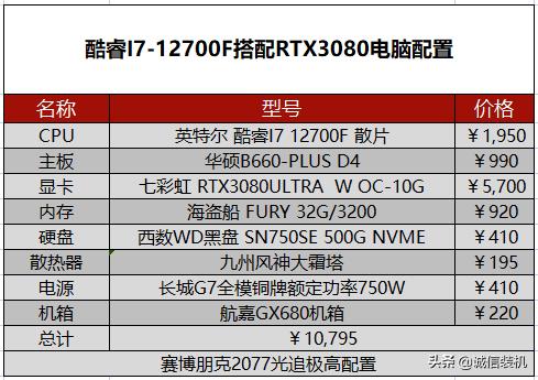 2077赛博朋克配置（赛博朋克2077最高特效配置需求）