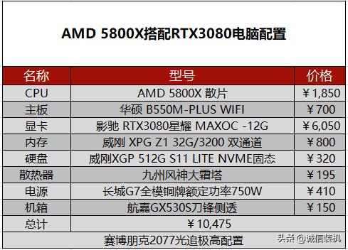 2077赛博朋克配置（赛博朋克2077最高特效配置需求）