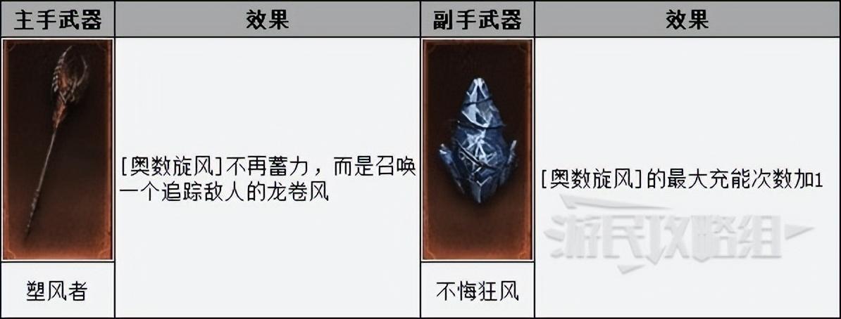 暗黑破坏神不朽手游法师技能搭配（暗黑不朽魔法师巅峰加点技巧）