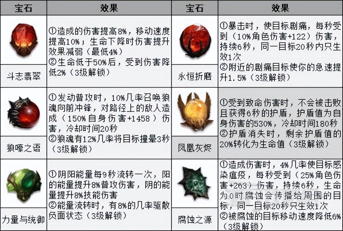 暗黑破坏神不朽手游法师技能搭配（暗黑不朽魔法师巅峰加点技巧）