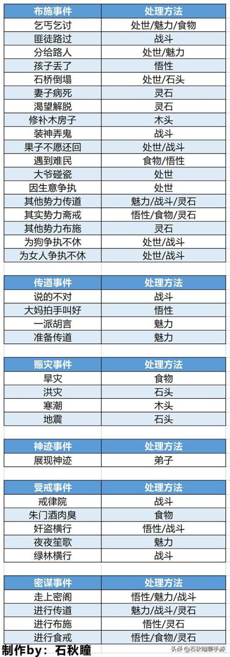 修仙模拟器哪个门派最好打（修仙模拟器攻略门派初期教学攻略）