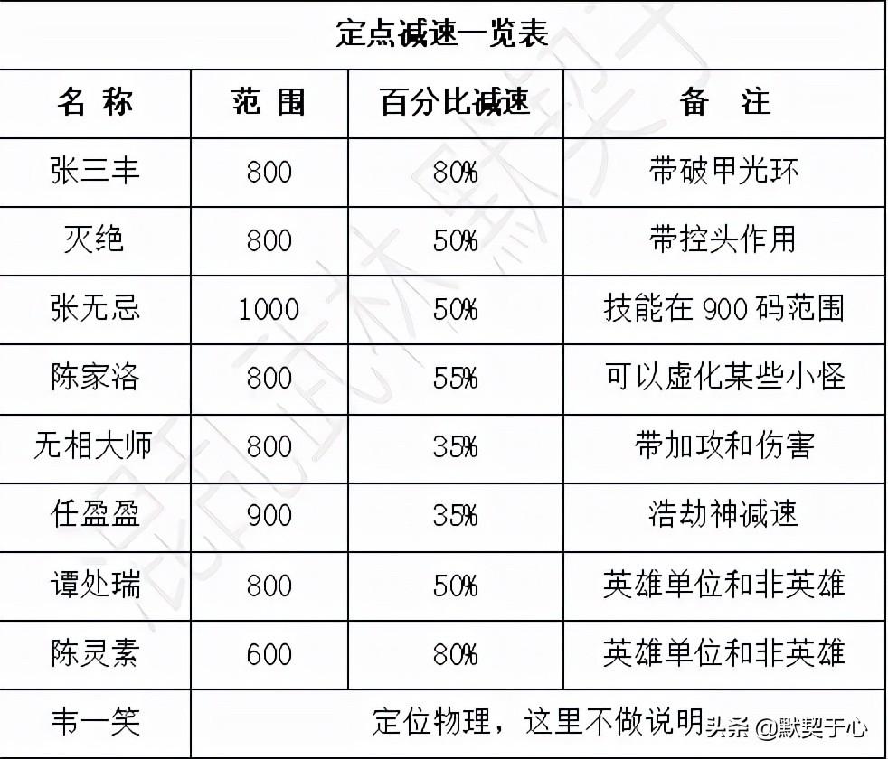 混乱武林3苍山负雪攻略（魔兽争霸3苍山负雪减速介绍）