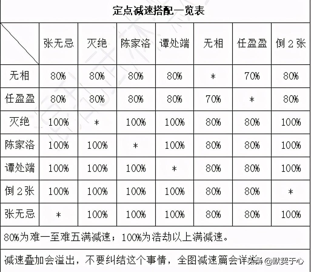 混乱武林3苍山负雪攻略（魔兽争霸3苍山负雪减速介绍）