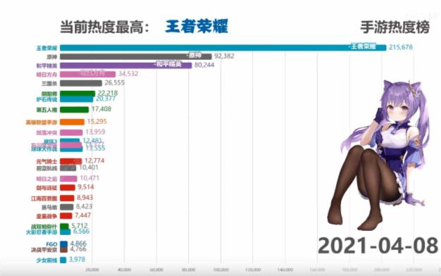 最近比较火的手游推荐（2022年最新最火网游手游排行榜）