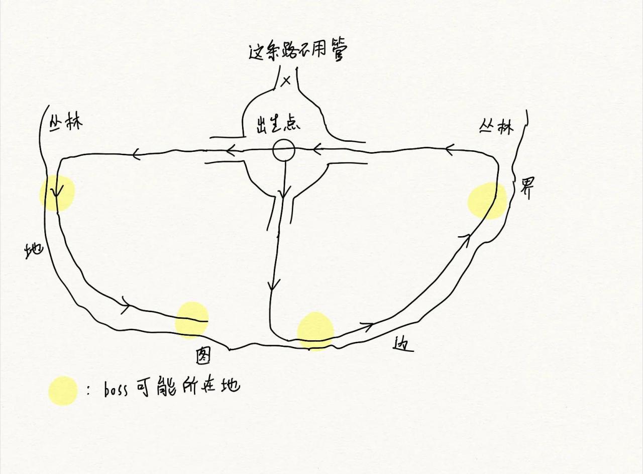 流放之路s18卫士玩什么流派（流放之路s18boss攻略）