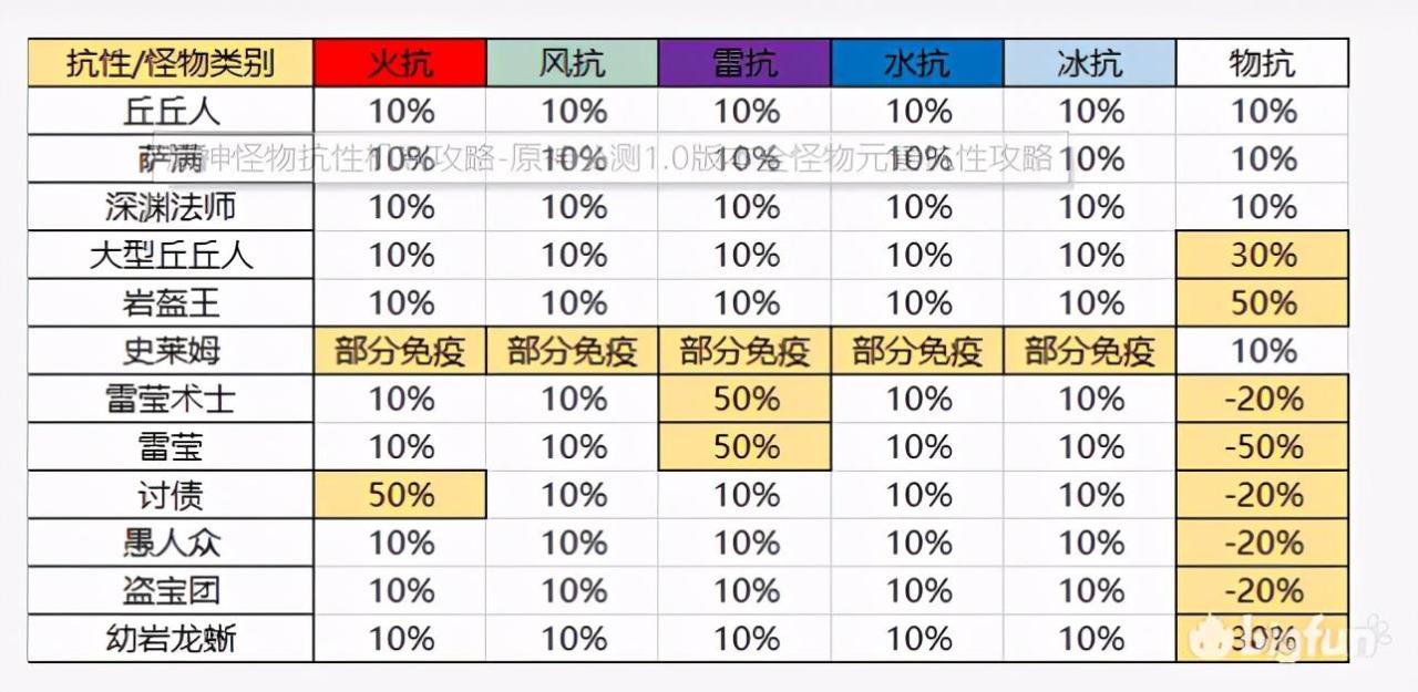 原神怎么提高角色伤害（原神提高角色伤害详细教程）