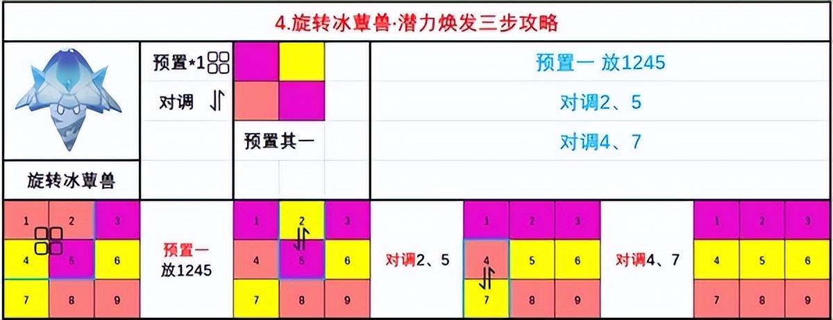 原神智巧灵蕈大竞逐潜能焕发怎么完成（原神智巧灵蕈大竞逐潜能焕发攻略）