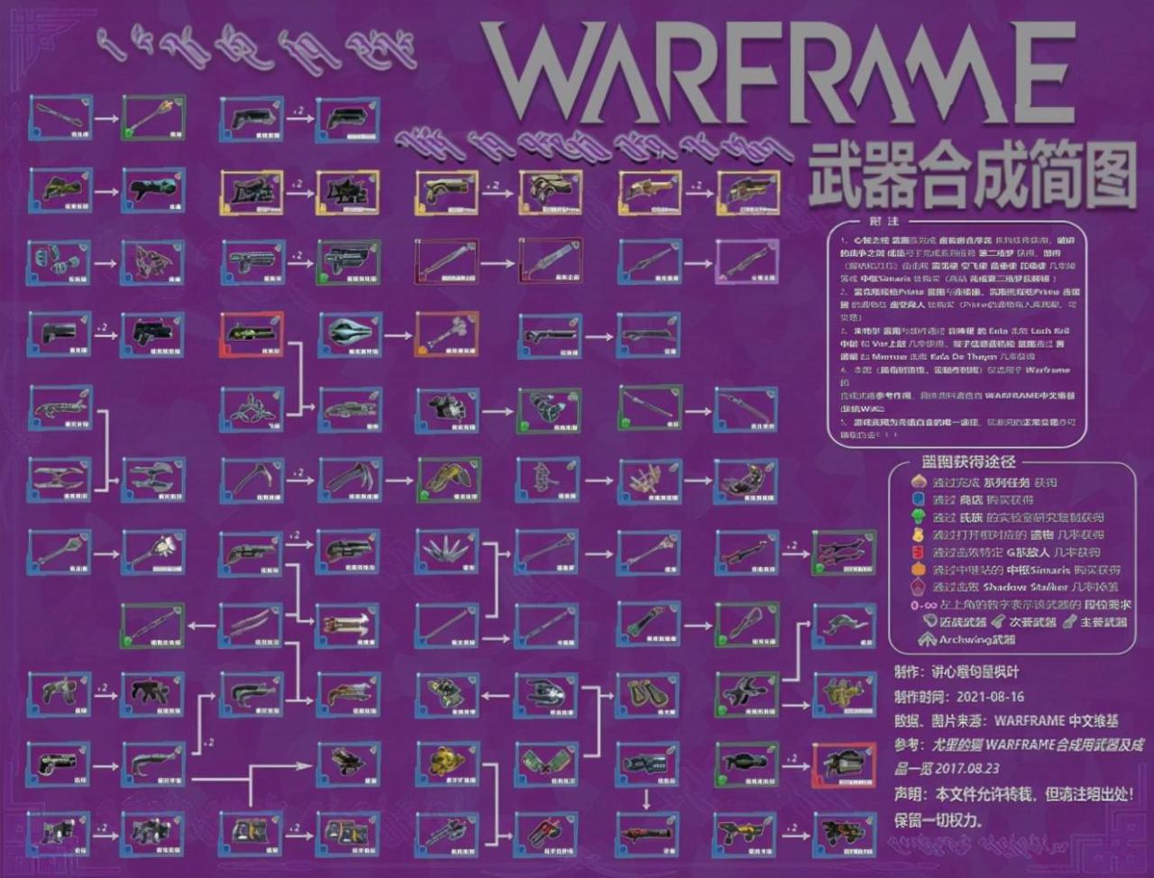 星际战甲新手攻略知乎（星际战甲新手入门后怎么玩）