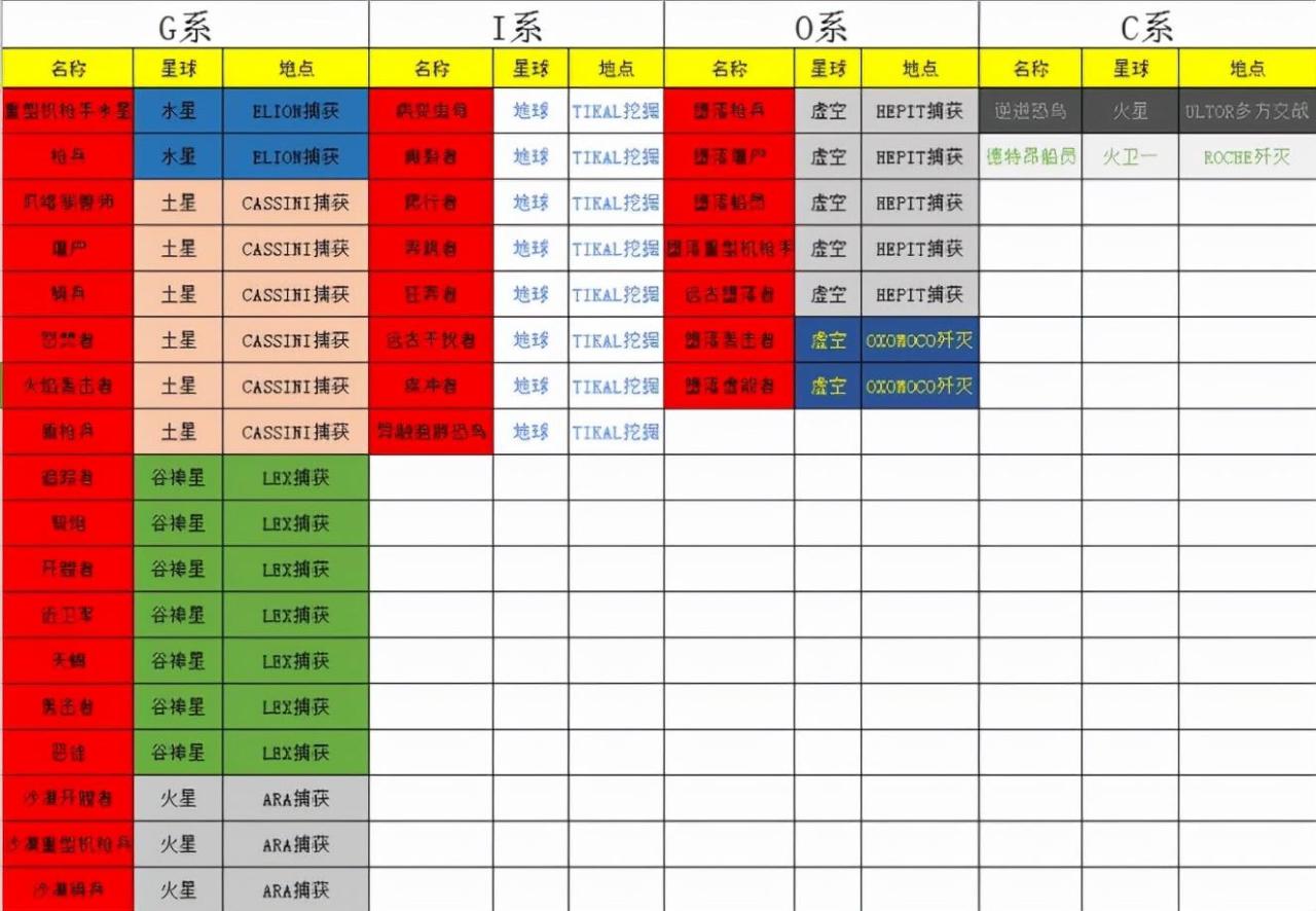 星际战甲新手攻略知乎（星际战甲新手入门后怎么玩）