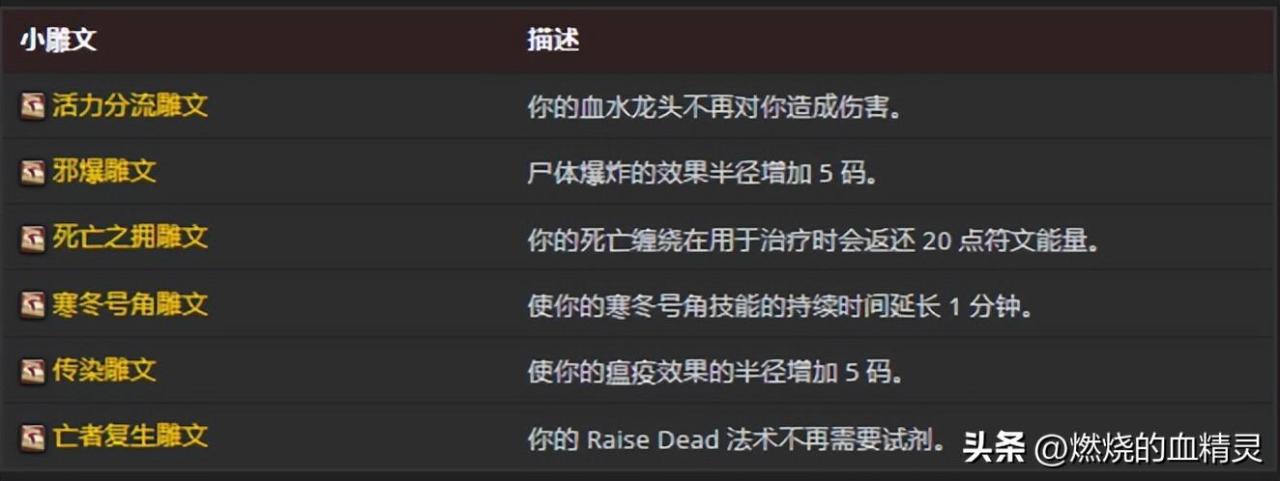 魔兽世界9.1死亡骑士冰霜天赋加点（魔兽死亡骑士坦克天赋冰邪输出天赋指南）