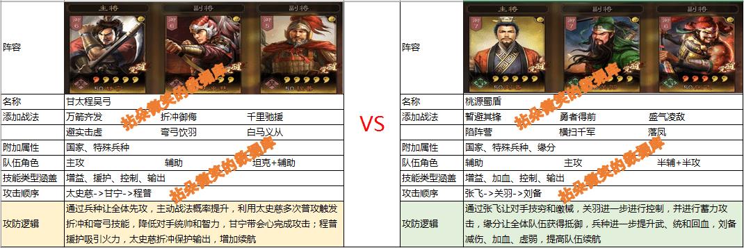 三国志战略版新手保护战法点（三国志入门级玩家打法技巧）