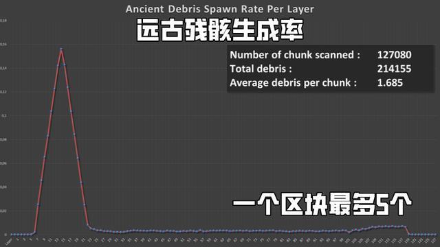 我的世界远古遗骸在几层（我的世界远古遗骸哪里寻找）