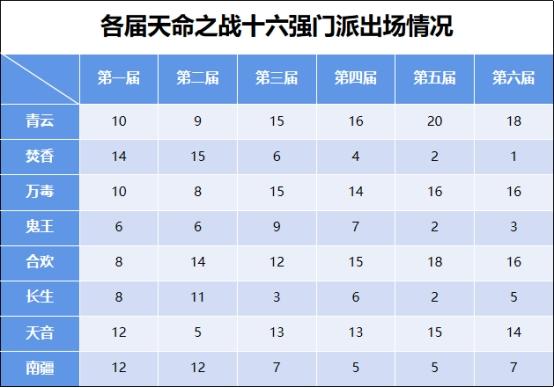 梦幻新诛仙pk哪个职业厉害（梦幻新诛仙PVP最强门派排行）