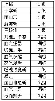 dnf狂战最新刷图加点（地下城勇士阿拉德之怒狂战士暴力刷图加点攻略）