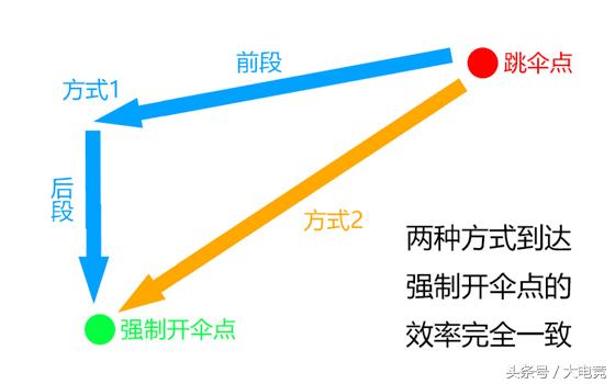 绝地求生怎么跳伞最快落地（绝地求生吃鸡跳伞技巧）