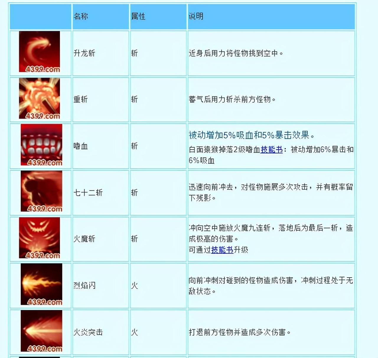 造梦西游三孙悟空的最强战力（造梦西游3悟空解析玩法技能搭配）