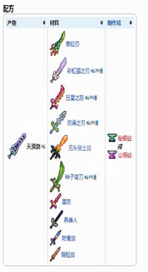 泰拉瑞亚天顶剑合成表图（天顶剑材料怎么获得）