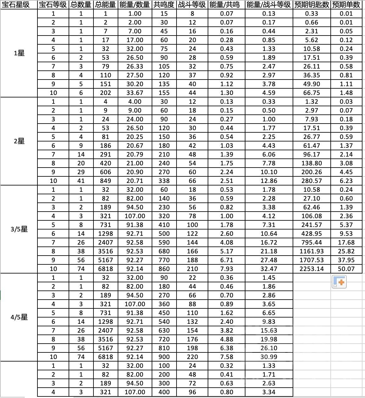 暗黑破坏神手游宝石攻略（手游暗黑破坏神宝石系统详细数据解析）