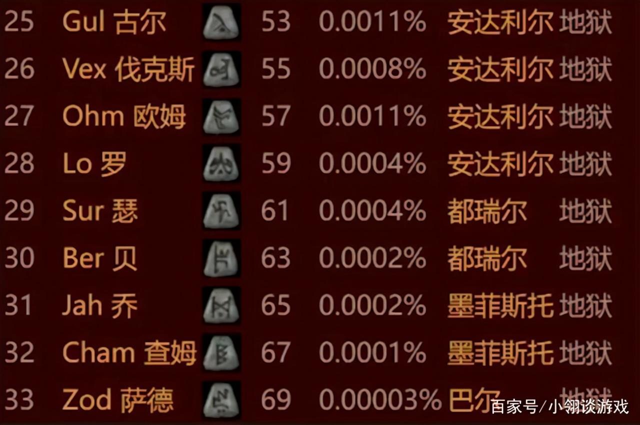 暗黑破坏神2符文合成公式大全（暗黑2最快获取符文方式讲解）