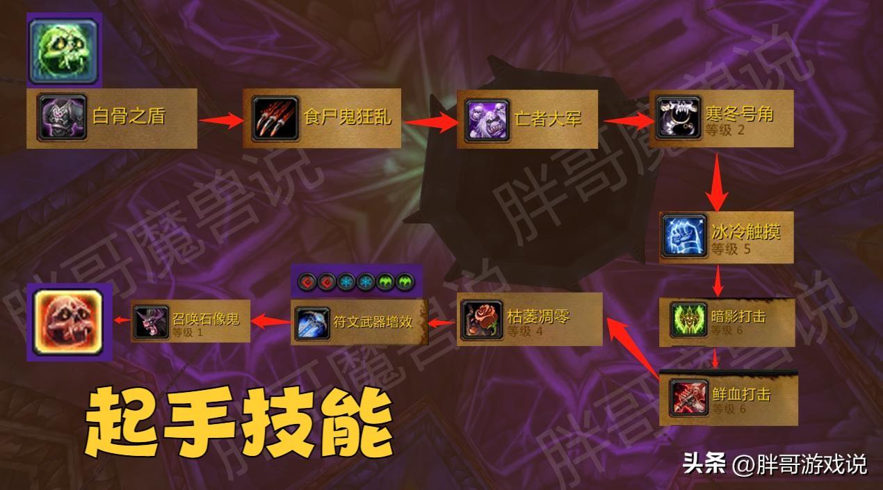 魔兽世界80级专业符文（魔兽世界怀旧服DK系统玩法详解）