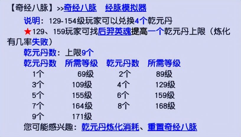 梦幻西游175级怎么提高修炼上限（梦幻西游神威升天科需要注意什么）