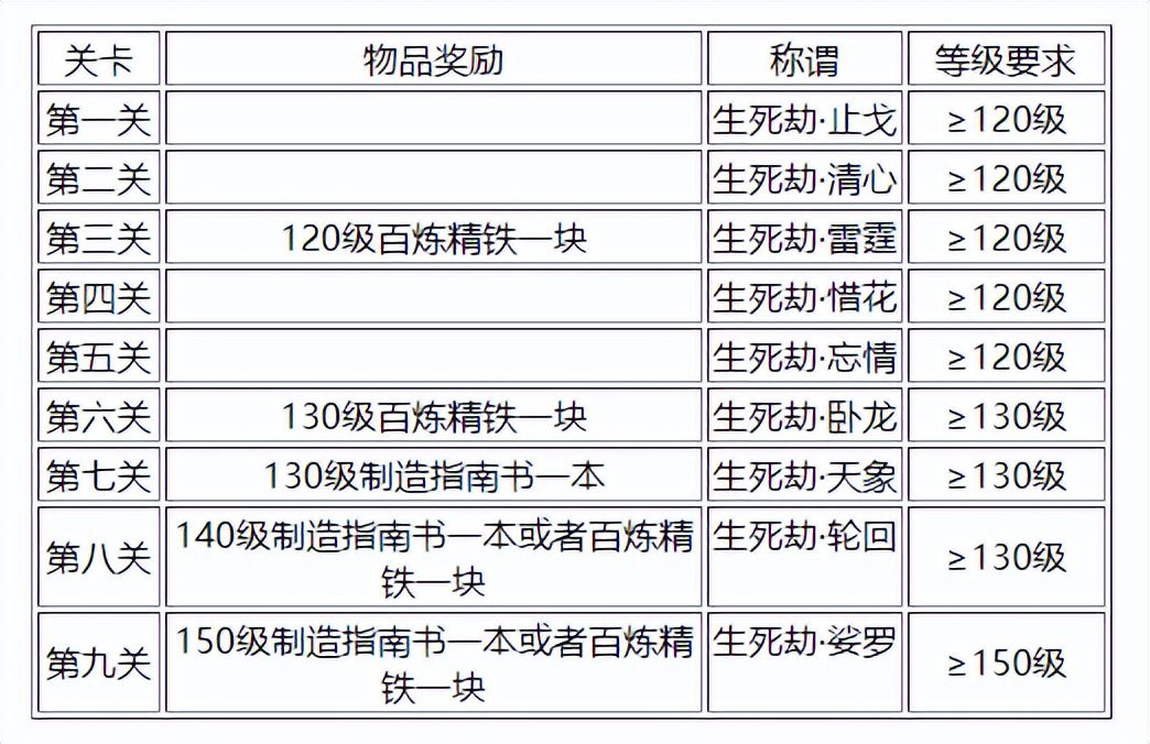 梦幻西游175级怎么提高修炼上限（梦幻西游神威升天科需要注意什么）